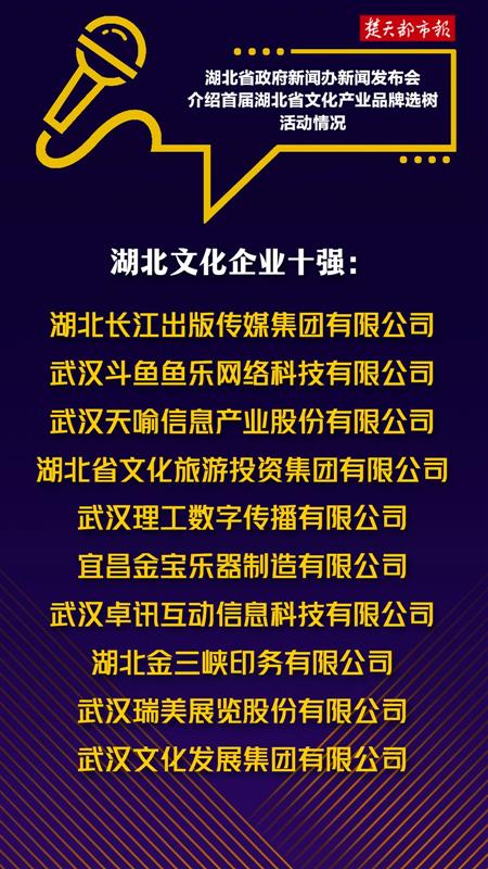 湖北文化產(chǎn)業(yè)發(fā)展新篇章 首屆文化企業(yè)十強(qiáng)發(fā)布，楚天181文化創(chuàng)意產(chǎn)業(yè)園榮膺十大品牌